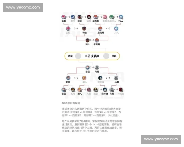 NBA季后赛:最新赛程与对阵分析 NBA季后赛:最新赛程与对阵分析